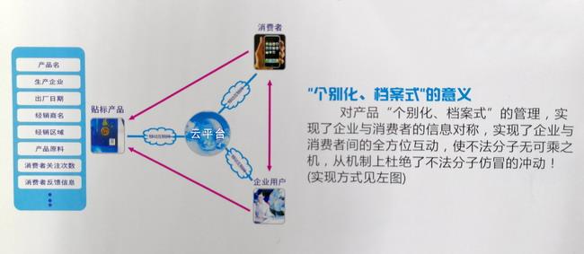 二维码91桃色在线观看标签